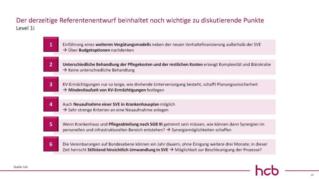 Quelle: Krankenhausreform 2024Referentenentwurf vom 13. März 2024 Stand 18.4.2024 von Institute for Health Care Business GmbH 