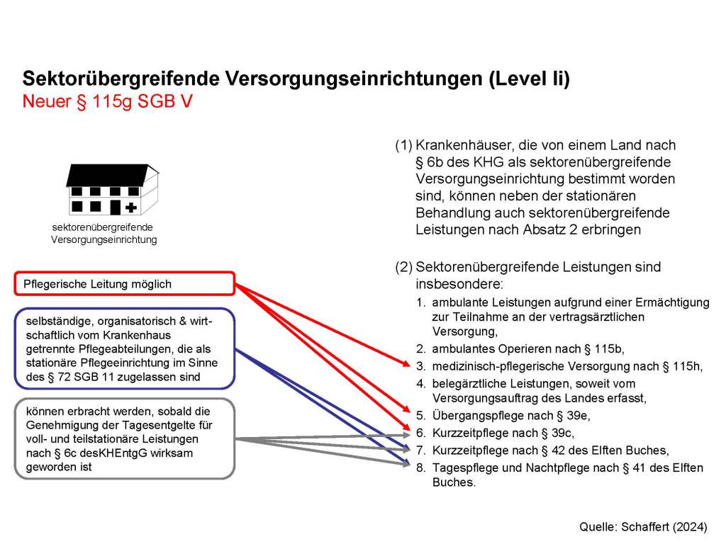 Quelle: Prof. Dr. Andreas Beivers – Vortrag Health Care Bayern e.V. vom 30.04.2024, Erstquelle  Schaffert. 