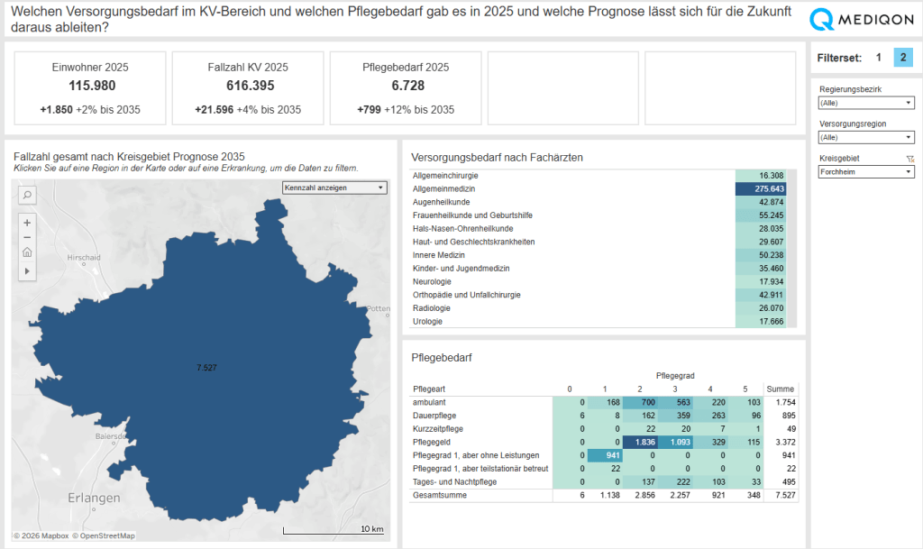 Prognose 2035 Pflege- und Versorgungsbedarf Landkreis Forchheim